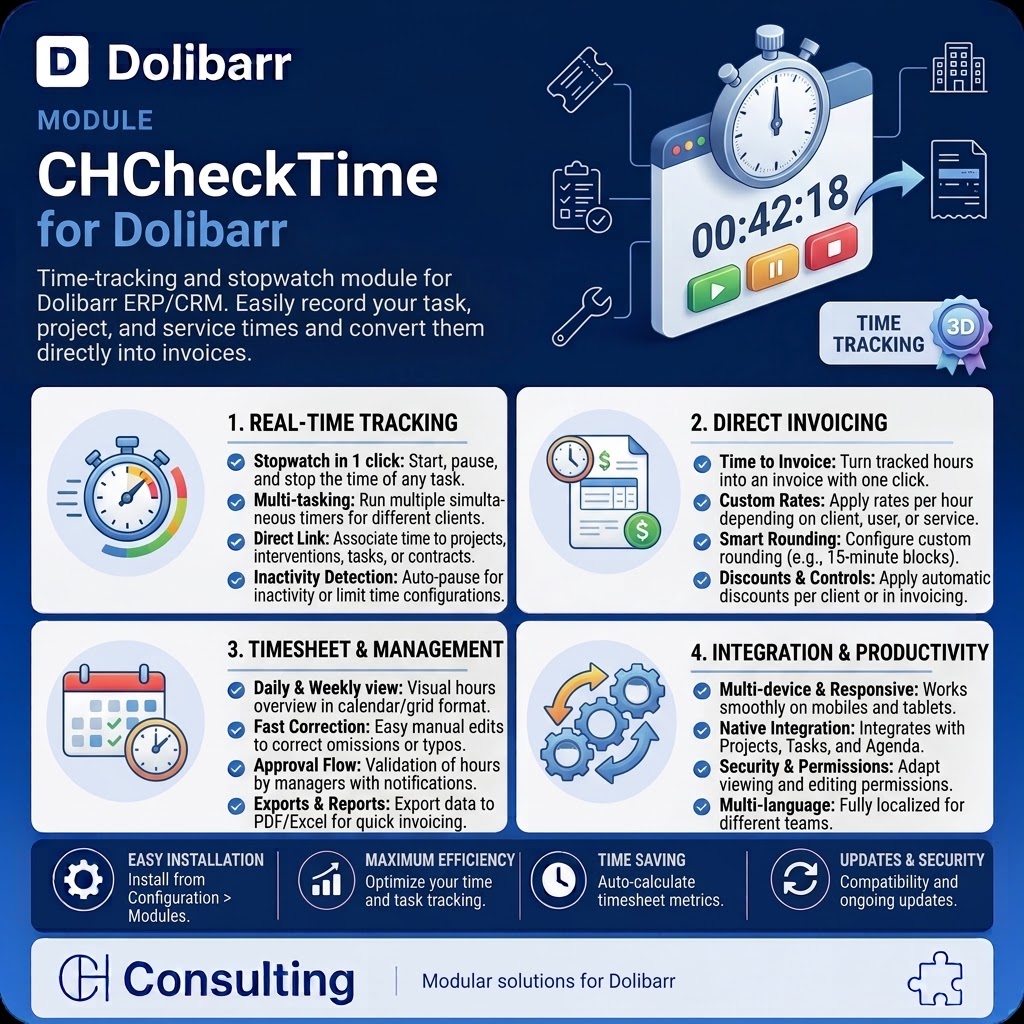 CHCheckTime — cronómetro y registro de tiempos en Dolibarr