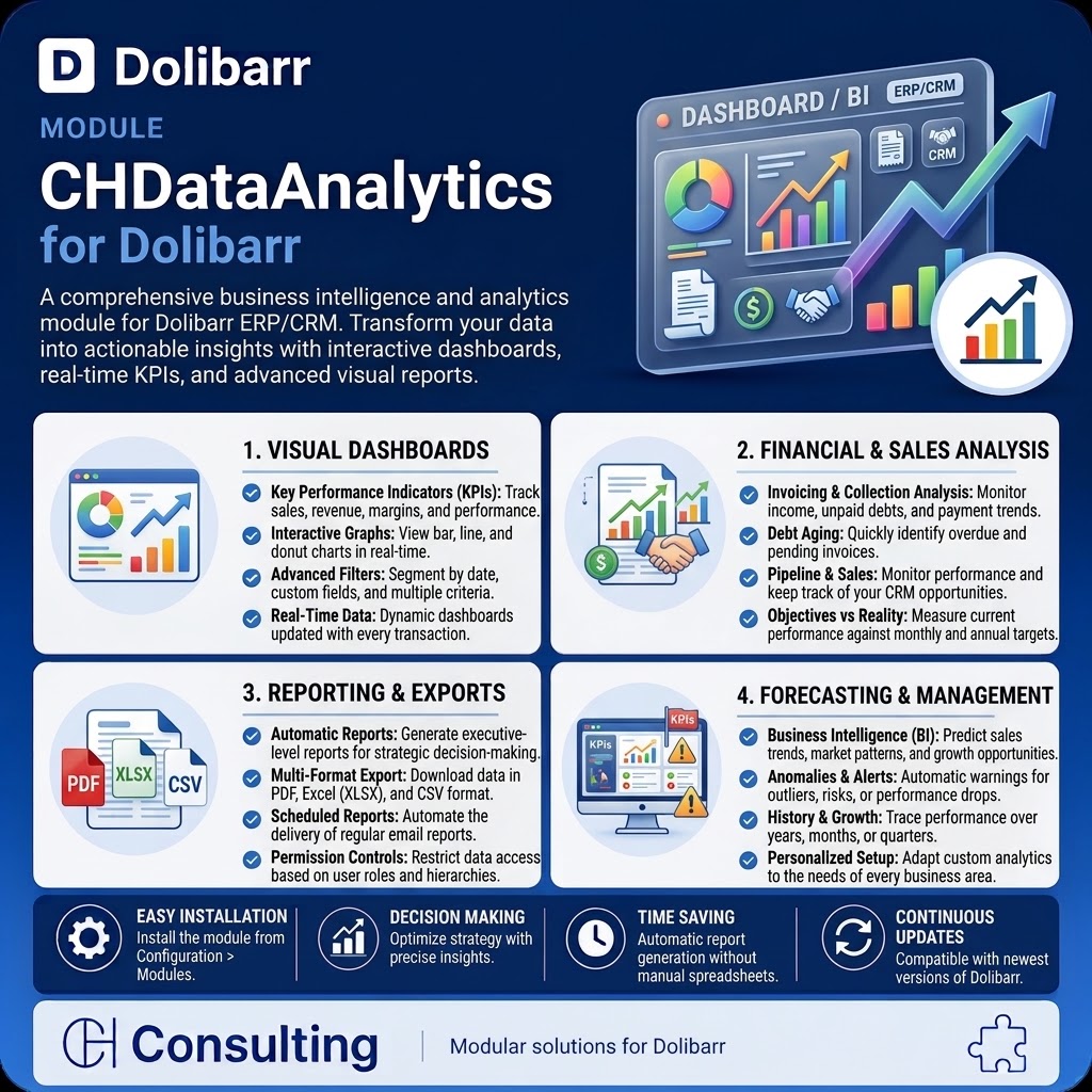 CHDataAnalytics — panel de KPIs y analítica para Dolibarr