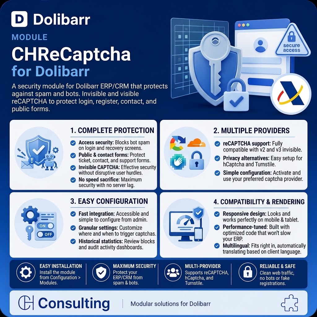 CHReCaptcha — módulo de captcha configurable para Dolibarr